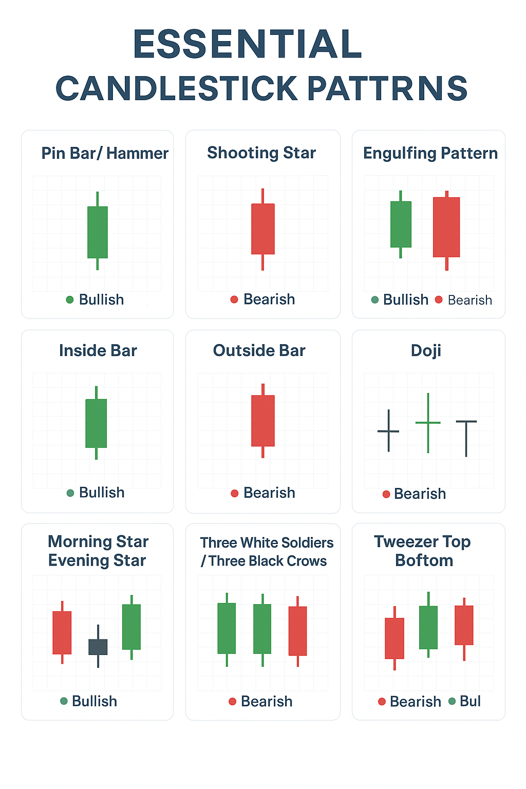 Essential Candlestick Patterns Chart