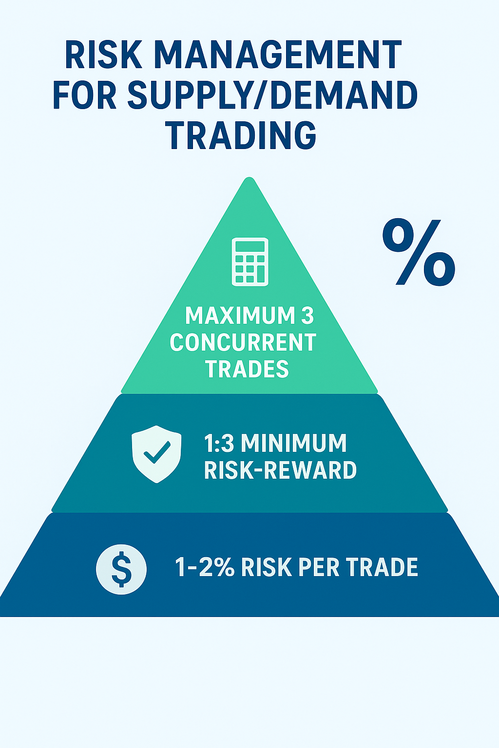 Supply Demand Risk Management