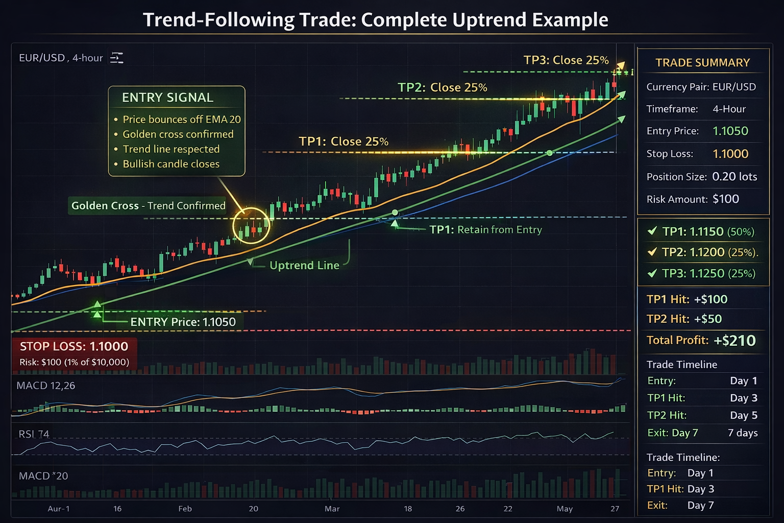 Trend Following Trading Example