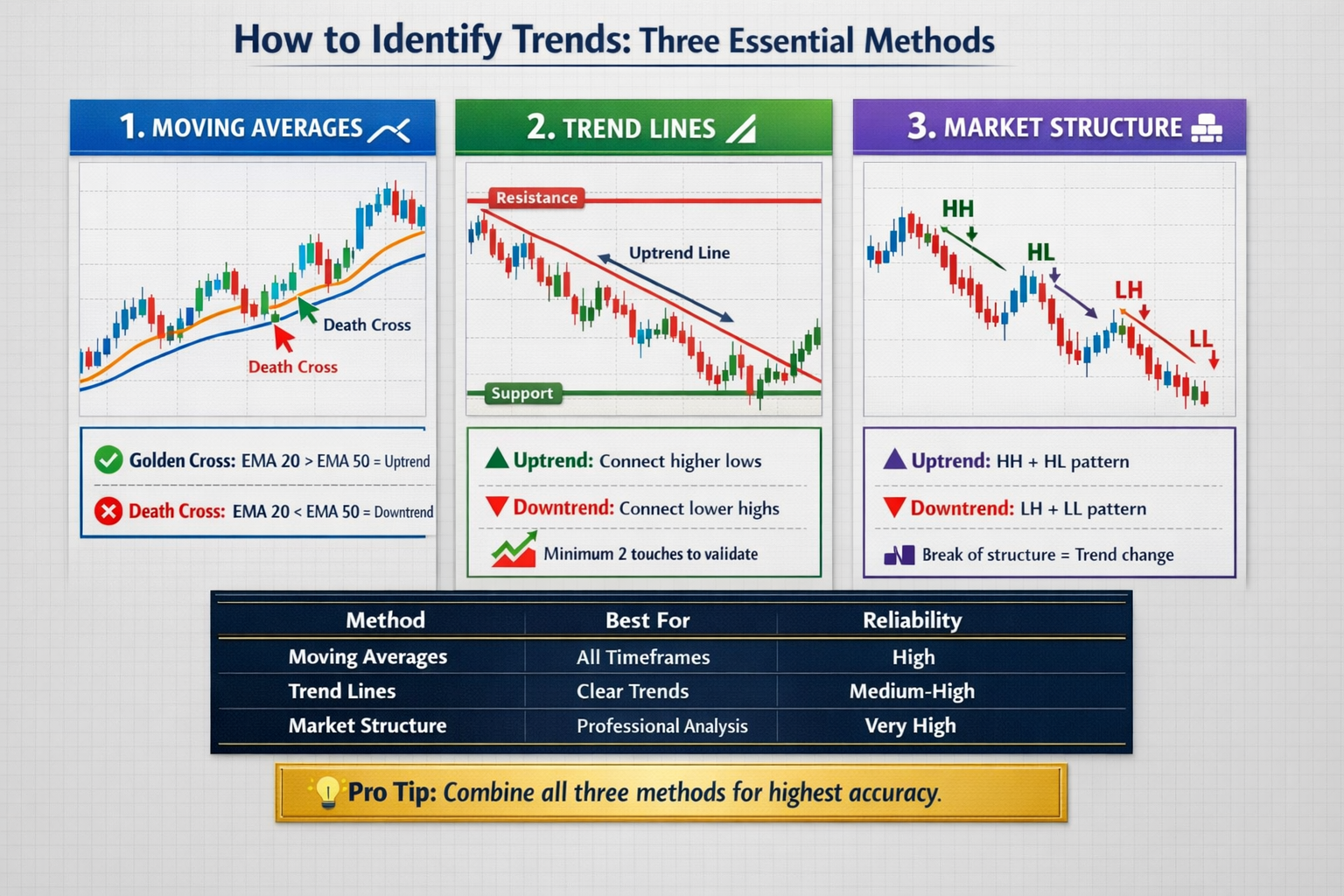 How to Identify Trends in Forex Trading