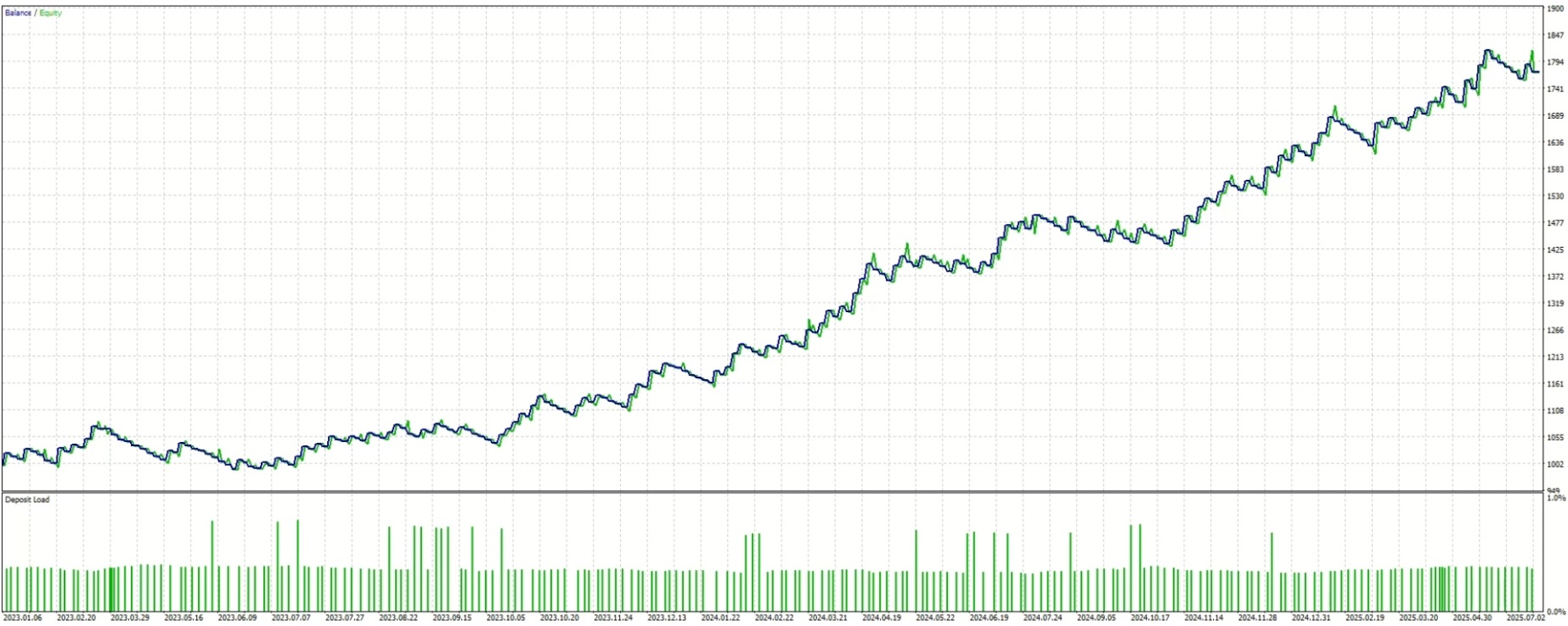 OBGOLD Robot Capital Growth Performance Video