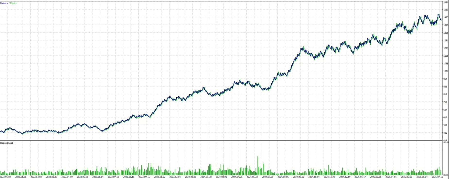 OBJPY Robot Capital Growth Performance Video