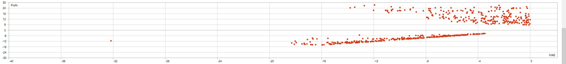 Profit vs MAE Analysis - Pound Tracker Robot Trading Performance Analysis Chart