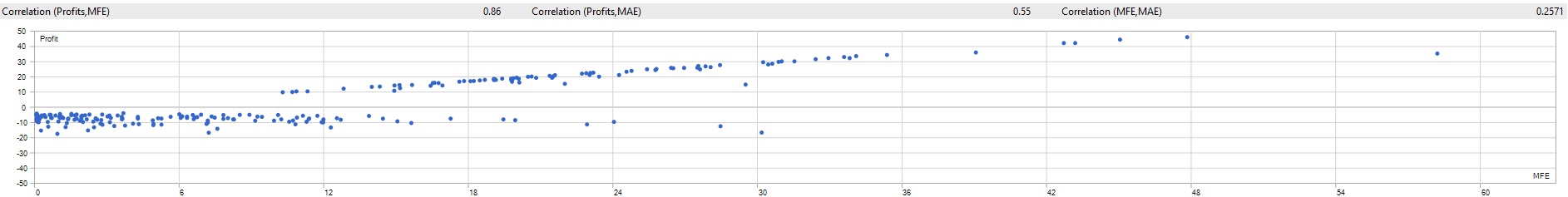 Profit vs MFE Analysis - Pound Tracker Robot Trading Performance Analysis Chart