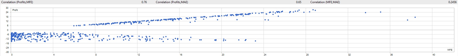 Profit vs MFE Analysis - Pound Tracker Robot Trading Performance Analysis Chart
