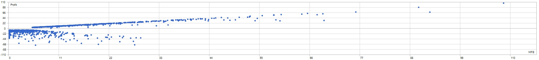 Profit vs MFE Analysis - Pound Tracker Robot Trading Performance Analysis Chart