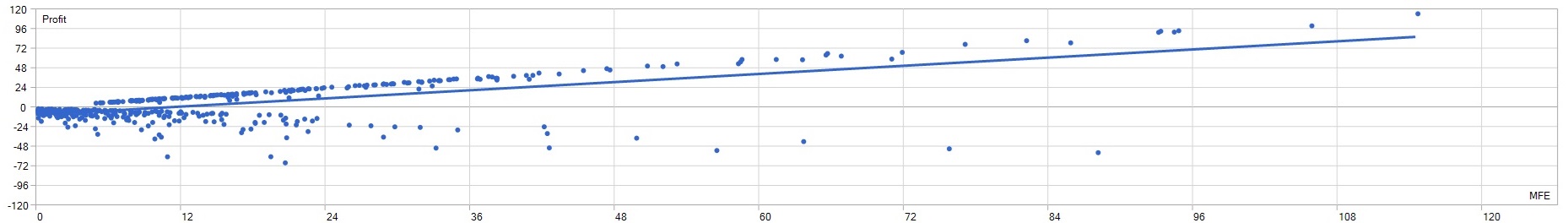 Profit vs MFE Analysis - Pound Tracker Robot Trading Performance Analysis Chart